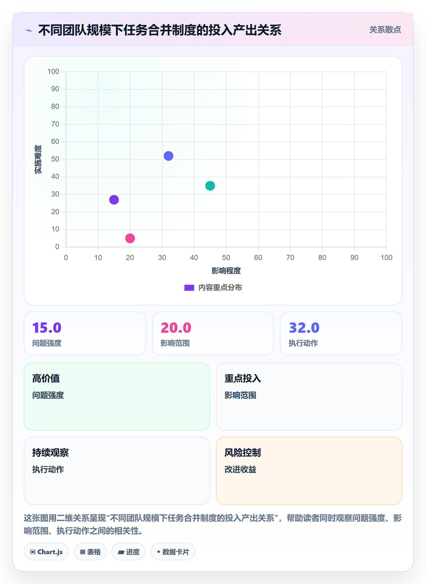 任务合并怎么做?产品经理制度设计:任务管理从0到1