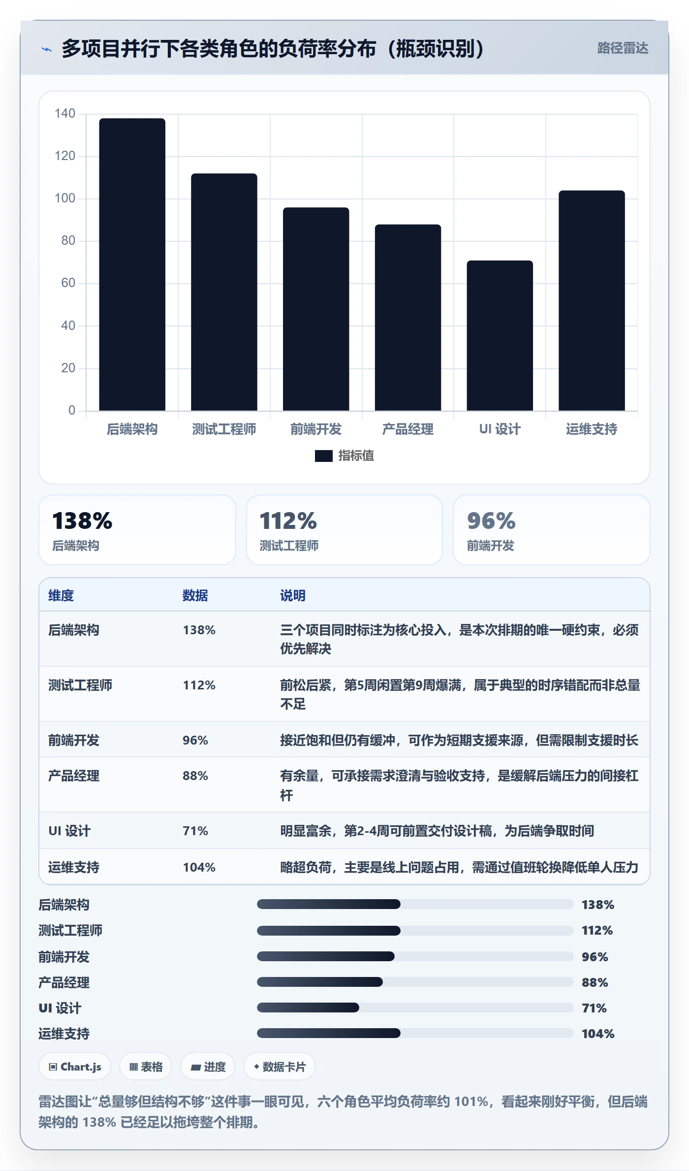 人力规划管理指南:项目经理如何做好人力资源计划,流程优化全流程