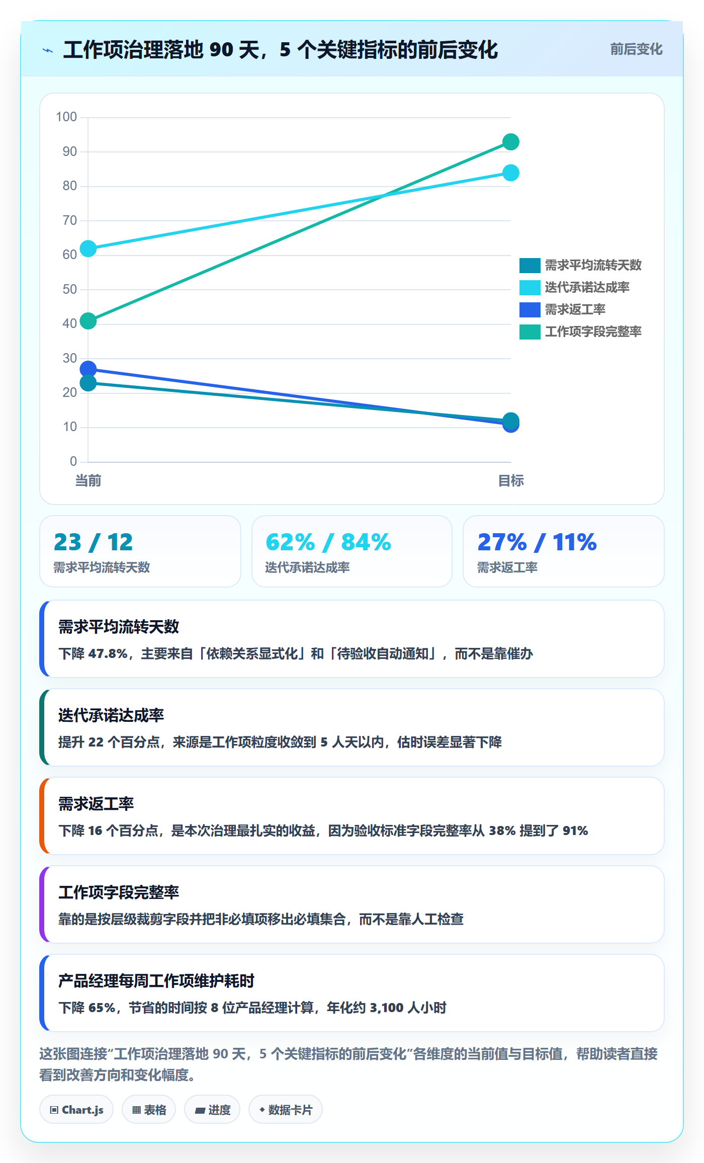 工作项最佳实践:产品经理任务管理效率提升,常见问题