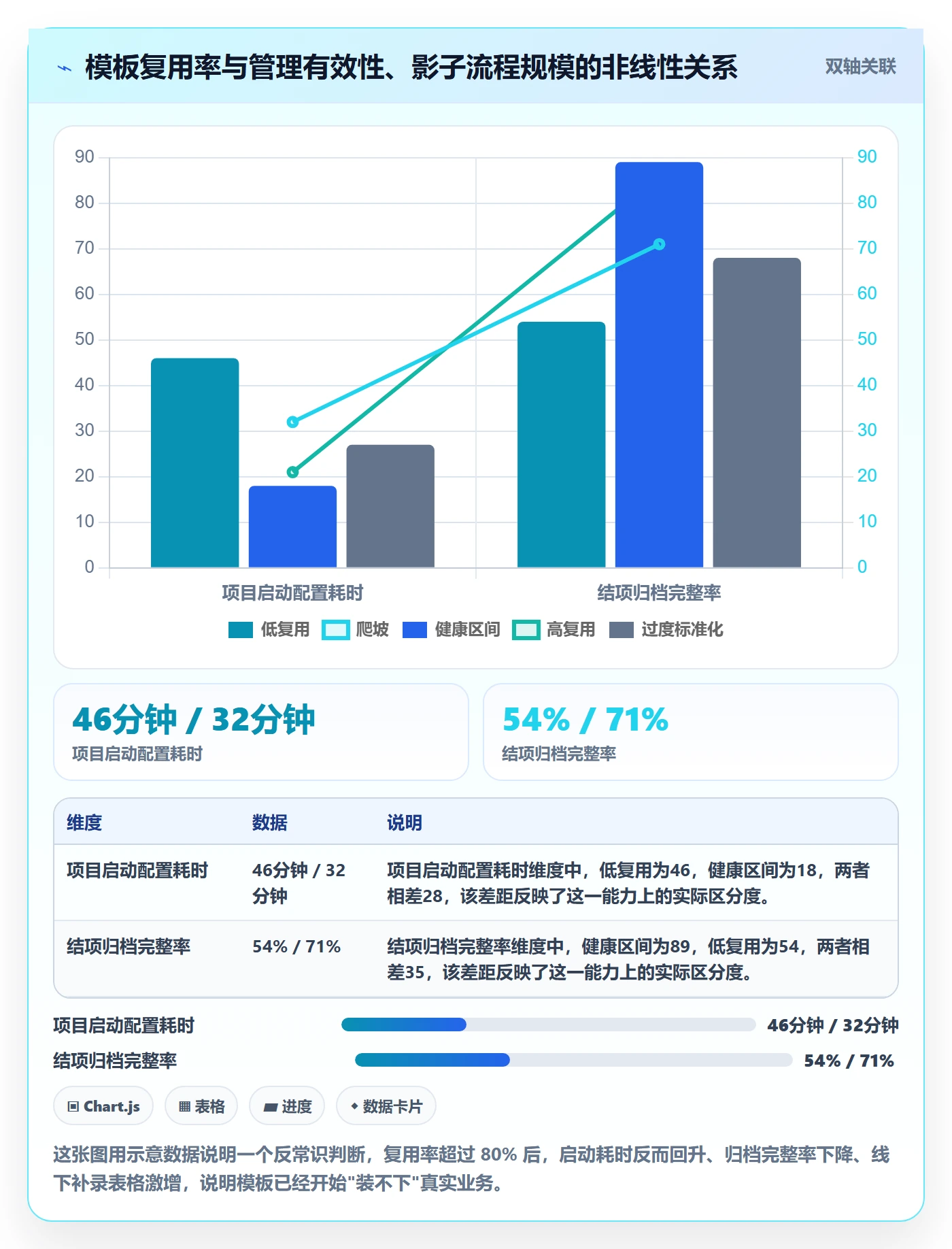 项目模板如何做好模板复用？企业管理者实操方法与操作步骤