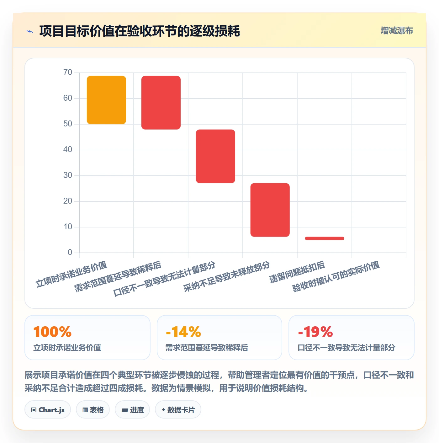 项目目标验收标准教程:企业管理者数据分析,避坑指南