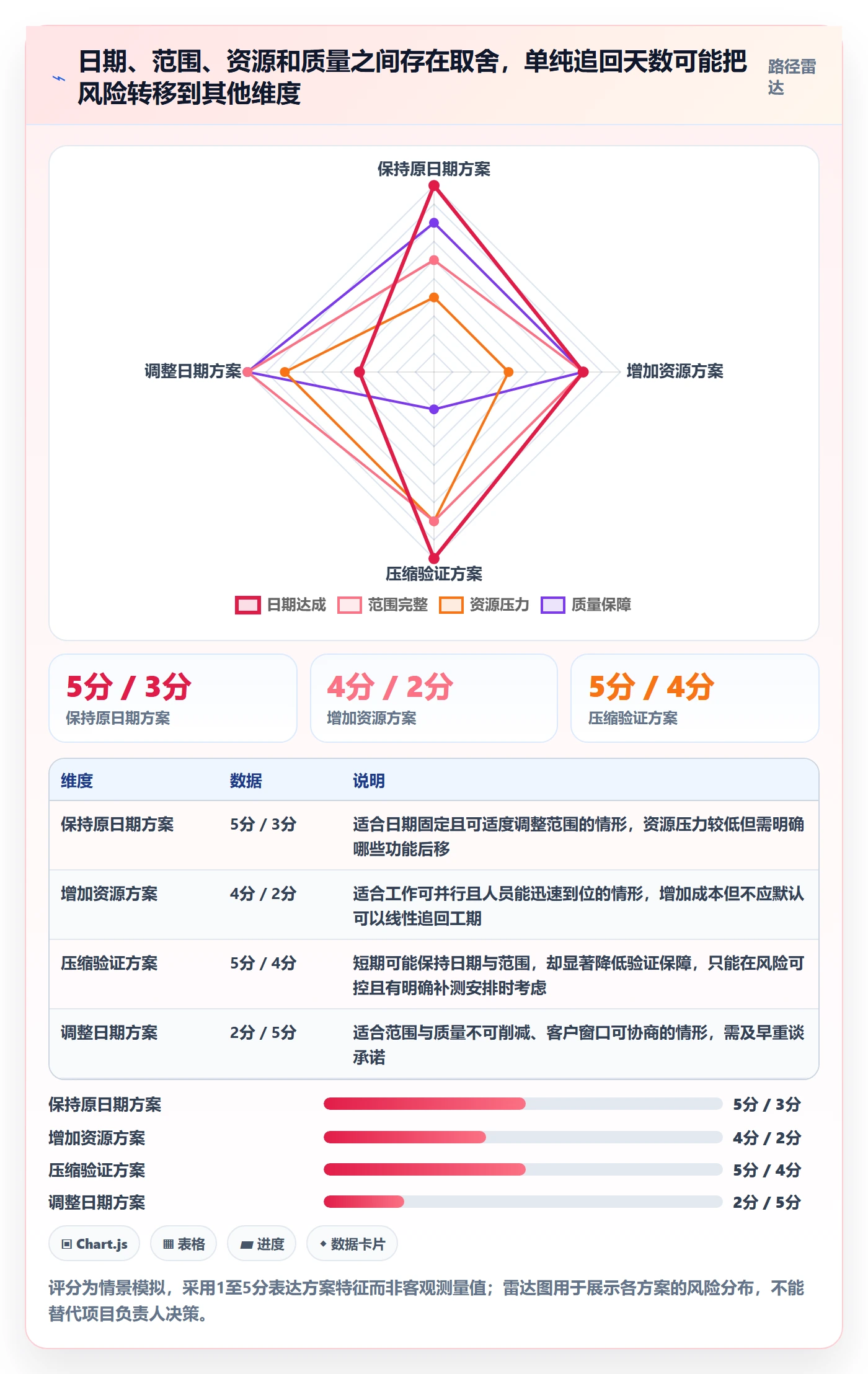 延期天数流程与规范:实施团队延期管理效率提升关键指标