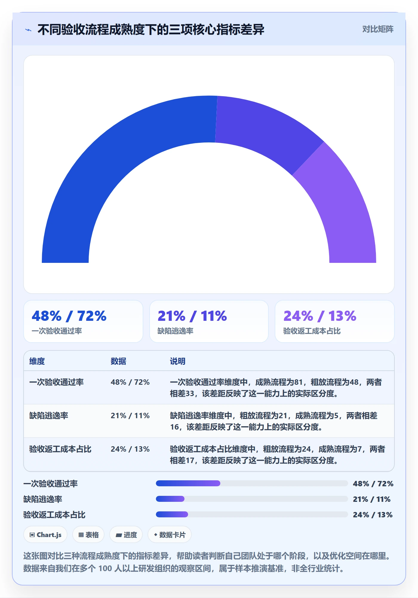 验收流程与规范：研发团队任务验收效率提升关键指标