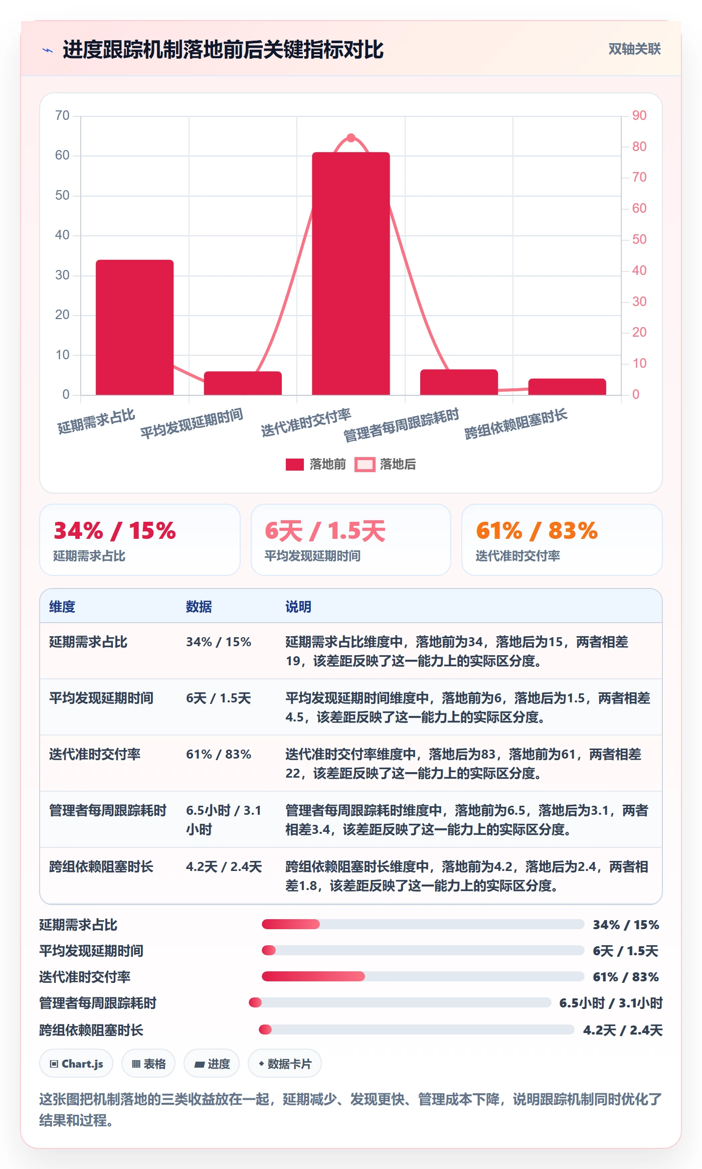 跟踪怎么做?企业管理者落地方案:进度跟踪从0到1