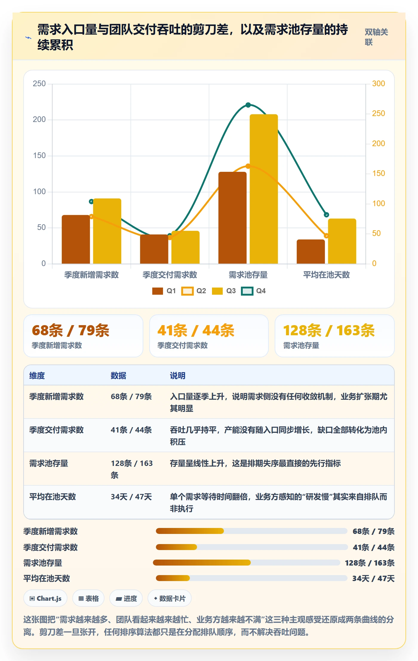 需求优先级管理方法大全：企业管理者需求排期最佳实践落地清单