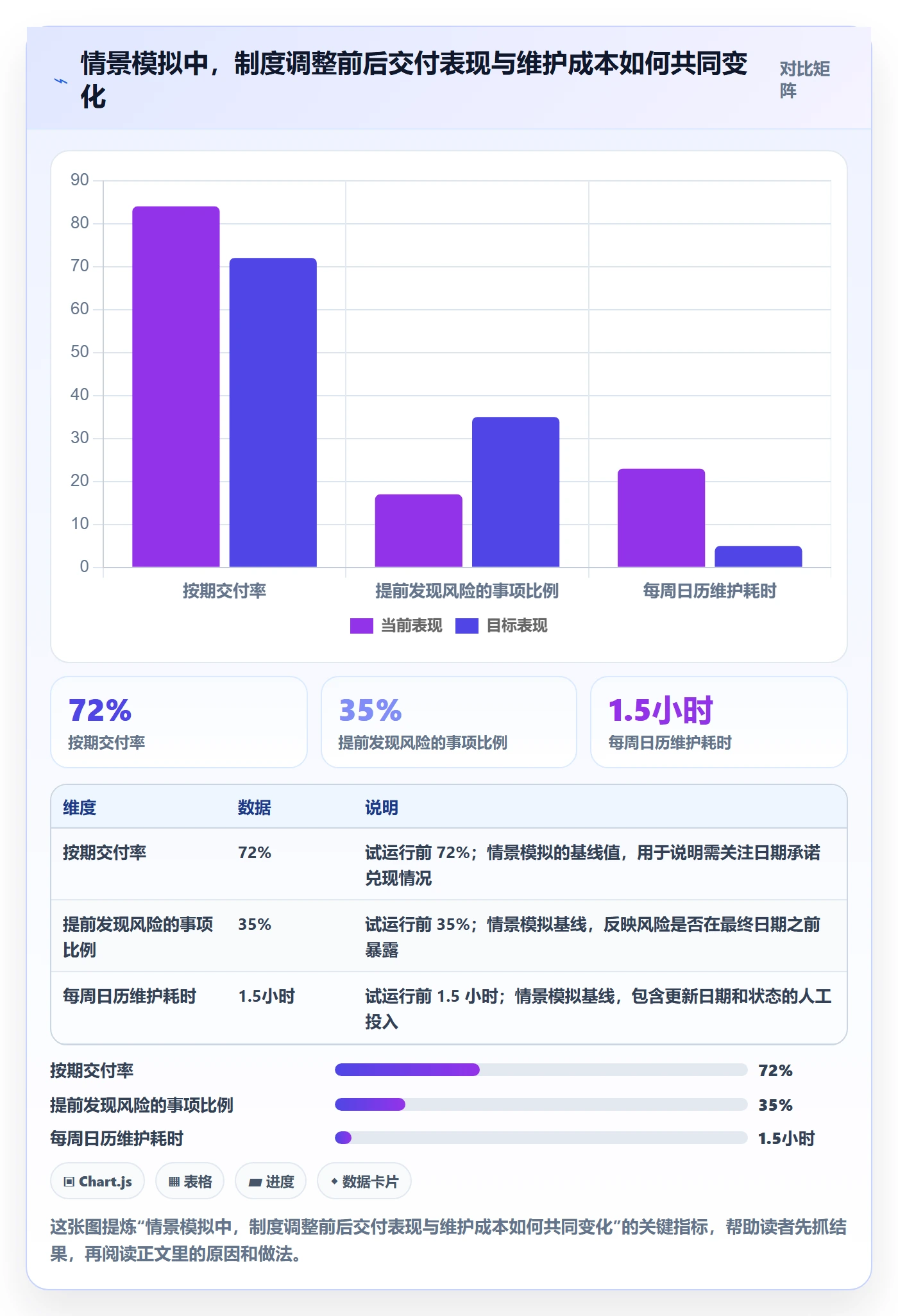 日历视图截止日期教程:跨部门团队制度设计,避坑指南