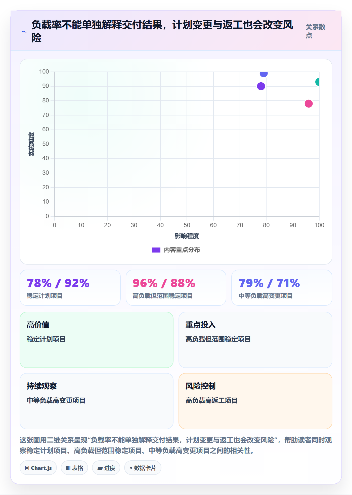 资源负载流程与规范:管理层人力资源计划落地方案关键指标