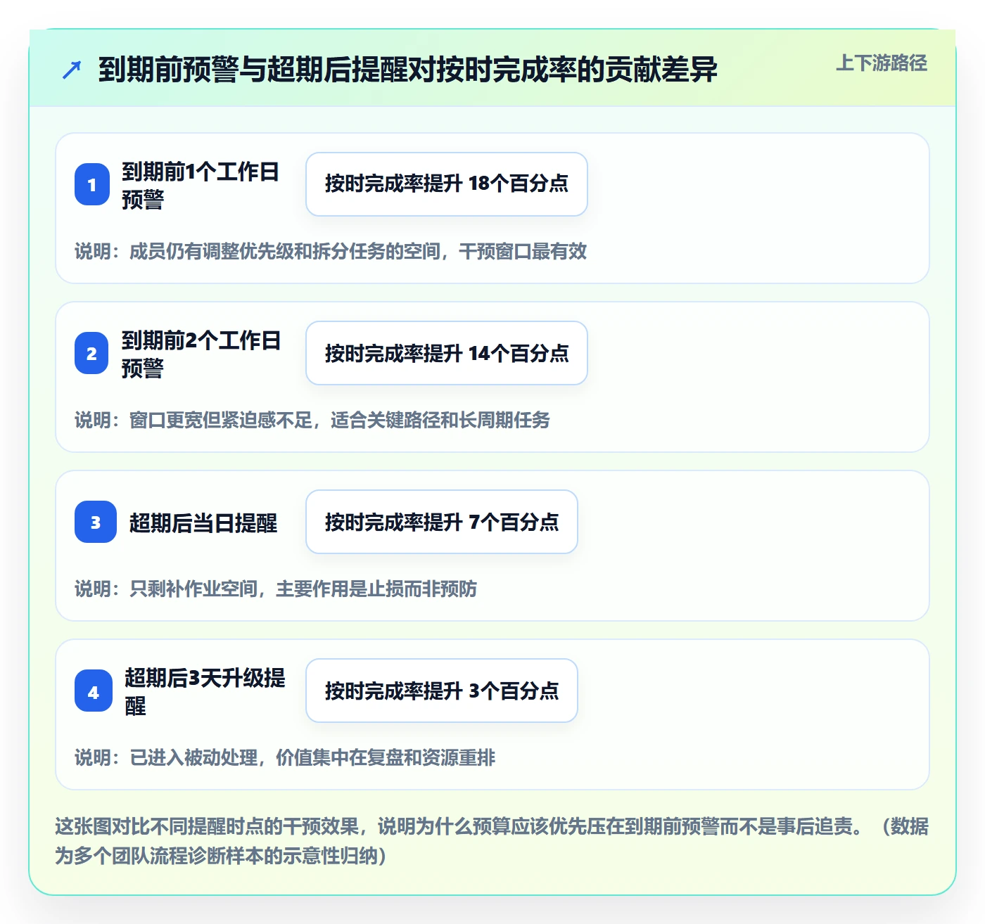 任务提醒超期提醒全流程：项目成员入门指南与一文讲清