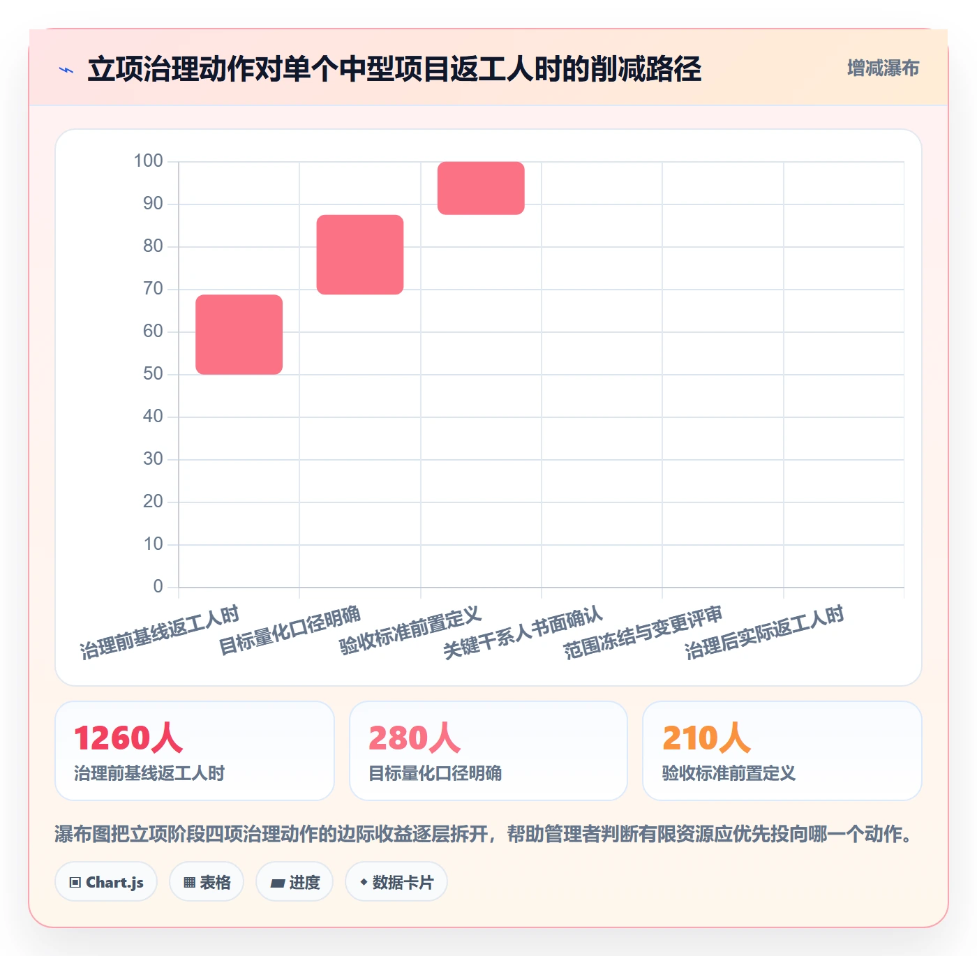 项目目标管理指南:PMO如何做好项目立项,协同管理全流程