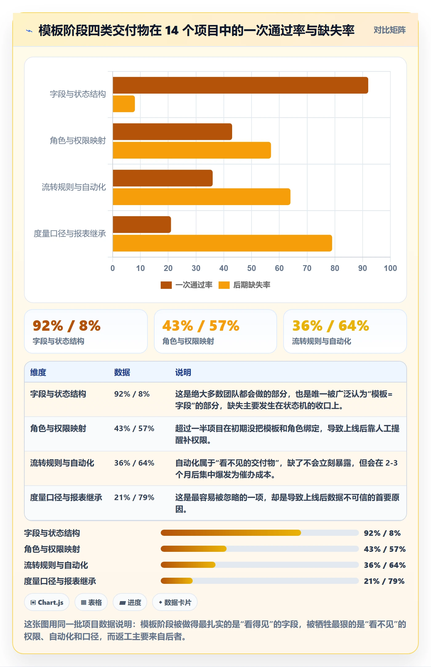 模板阶段怎么做？项目负责人落地方案：项目模板从0到1