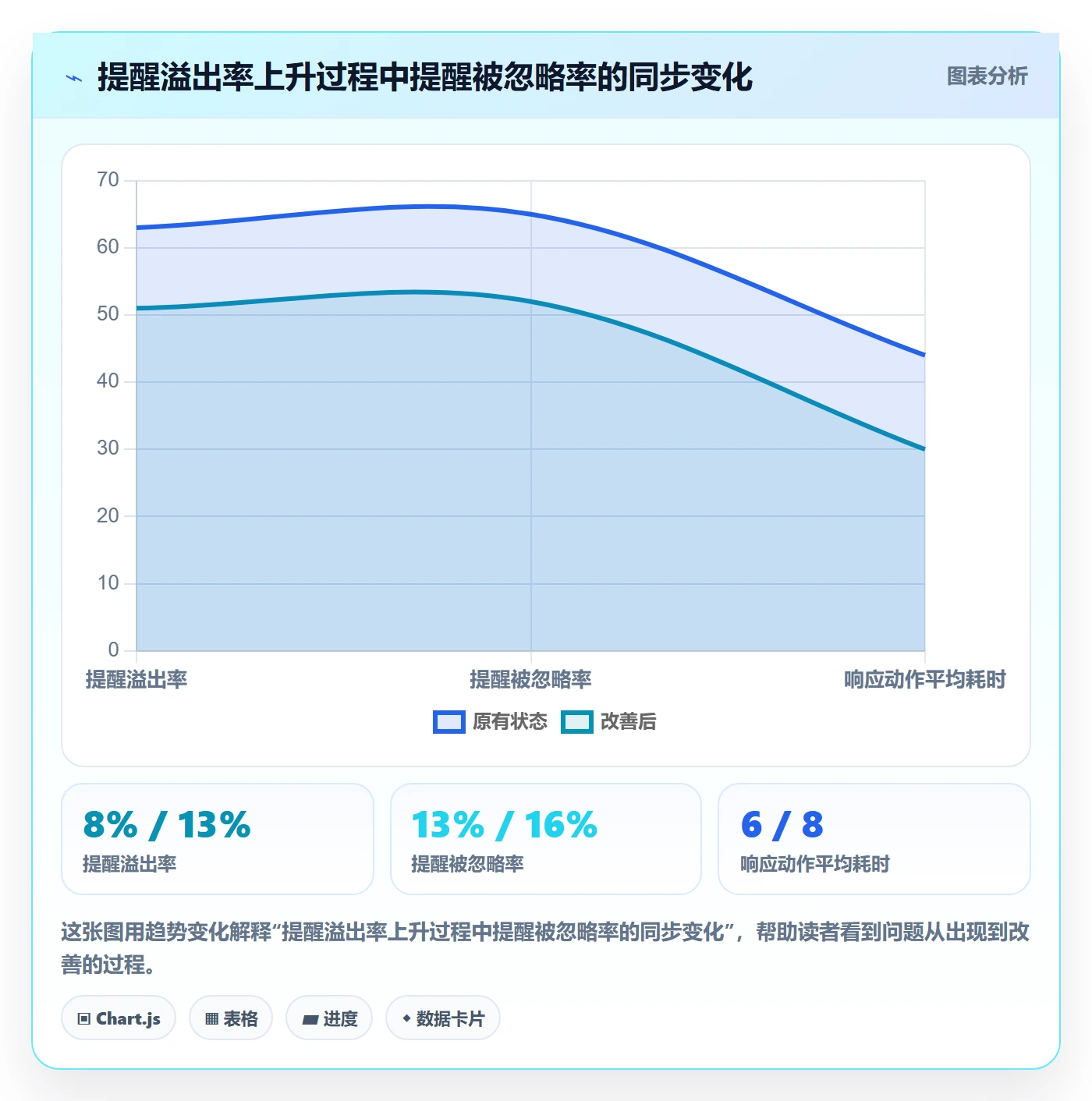 自动提醒流程与规范:PMO任务提醒数据分析关键指标