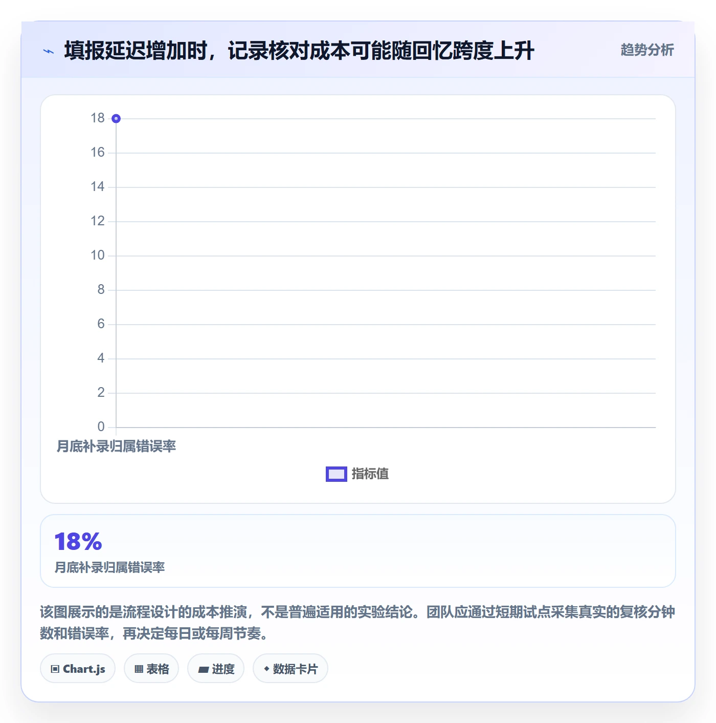 填报工时流程与规范:研发团队工时管理落地方案关键指标