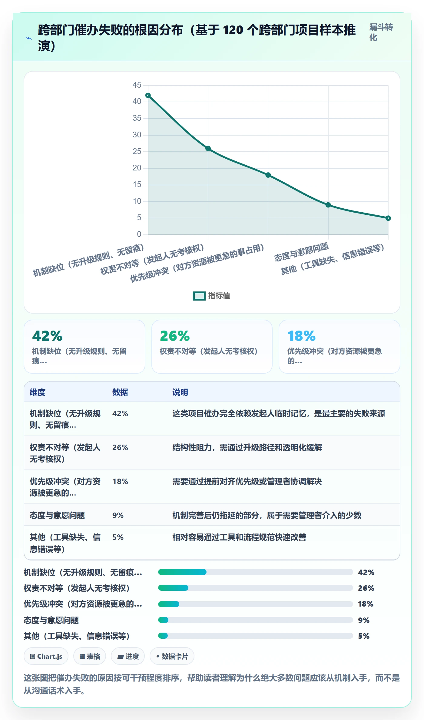 任务提醒催办全流程：跨部门团队最佳实践与一文讲清