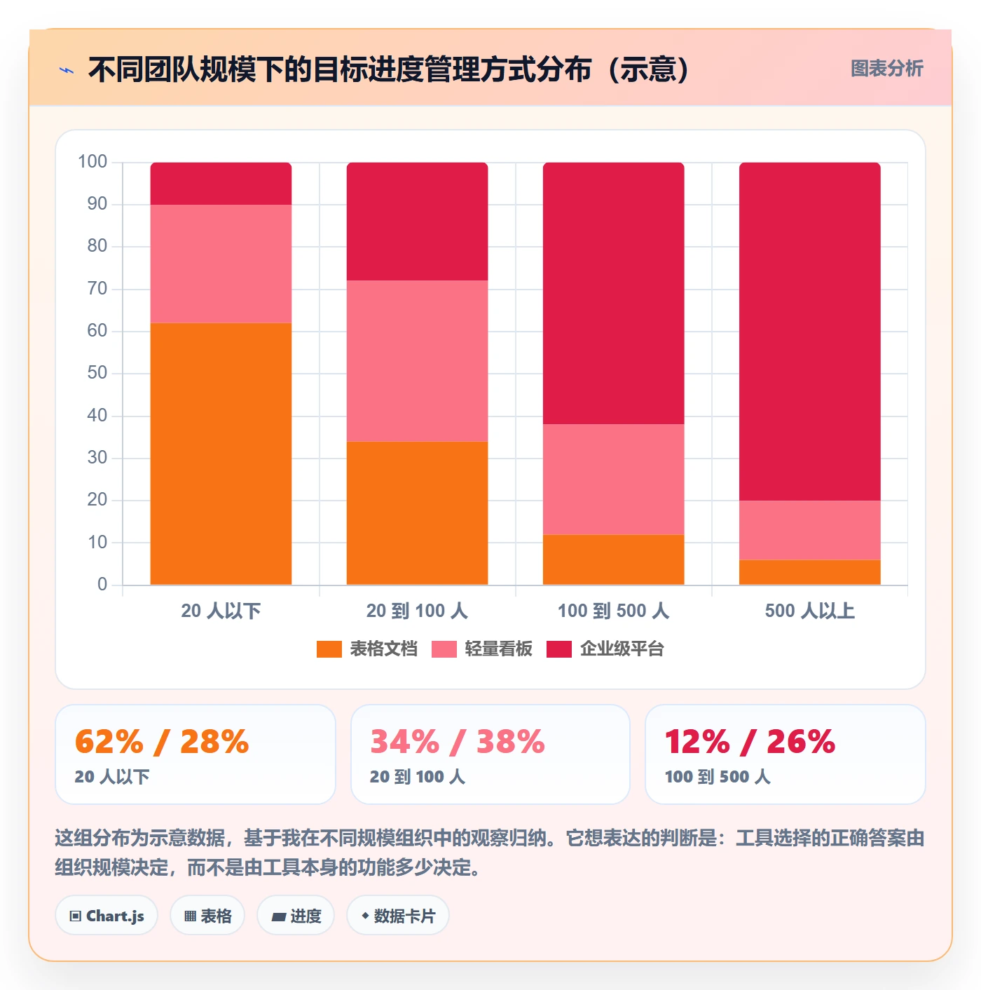 目标进度落地方案:项目经理开展项目目标的入门指南案例解析