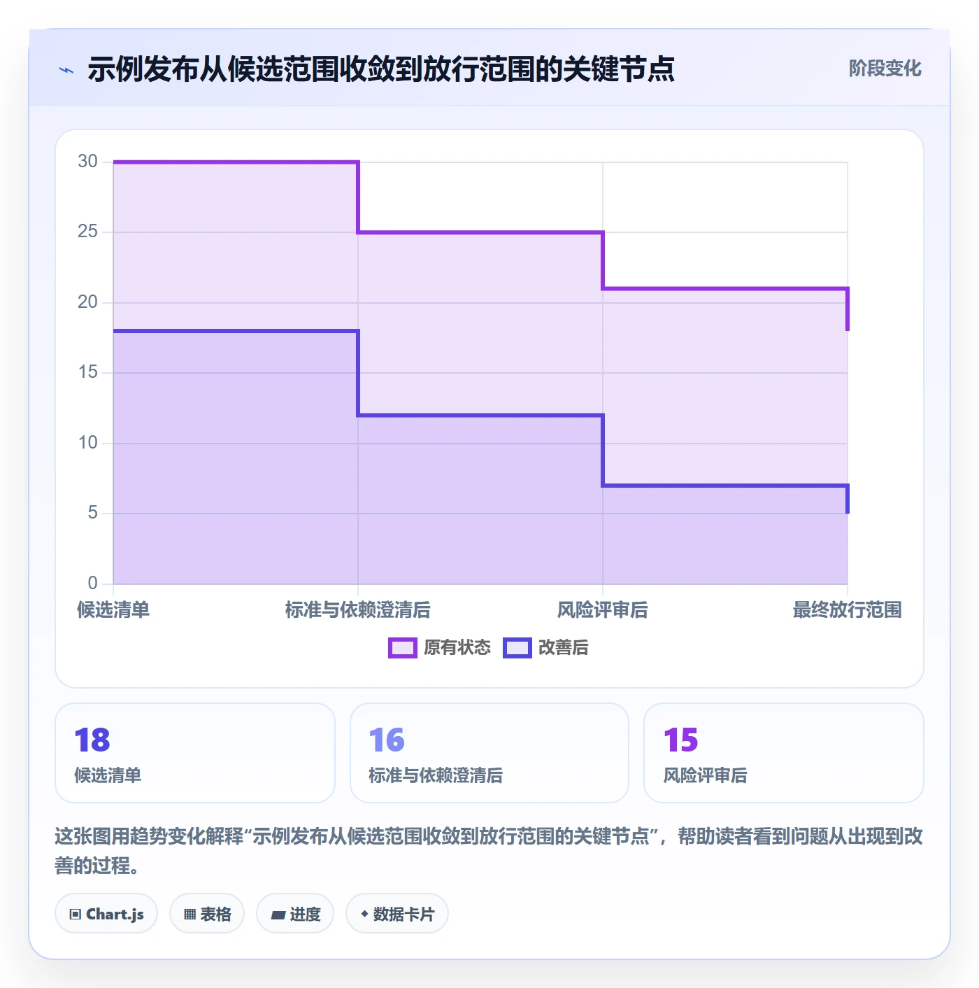 发布记录实操方法:项目负责人提升发布管理效率的入门指南方法与模板
