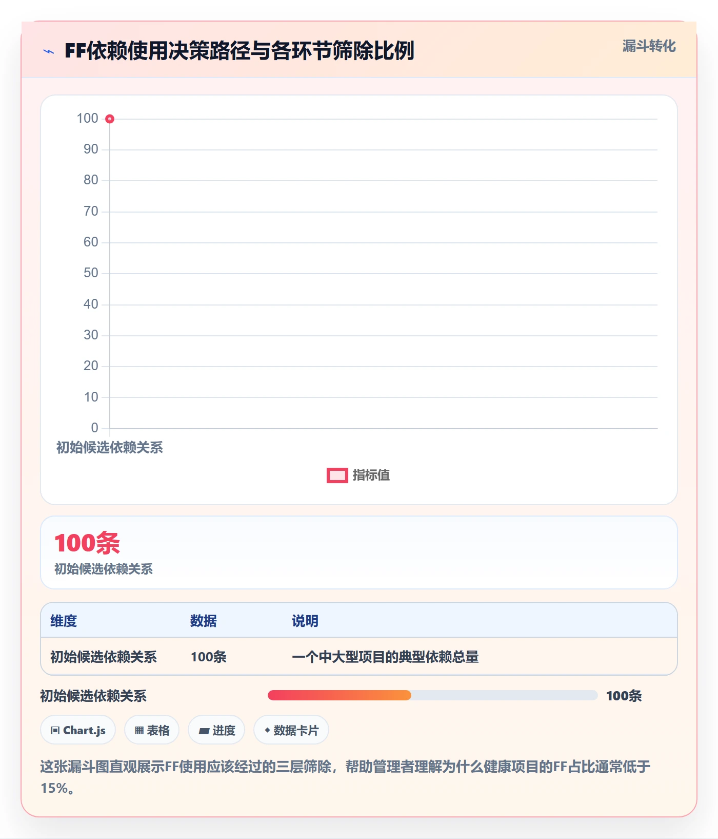 任务依赖FF教程:企业管理者入门指南,避坑指南