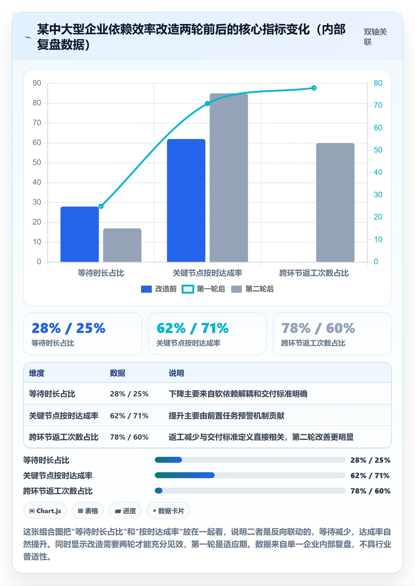 前置任务实操方法:企业管理者提升任务依赖效率的最佳实践方法与模板