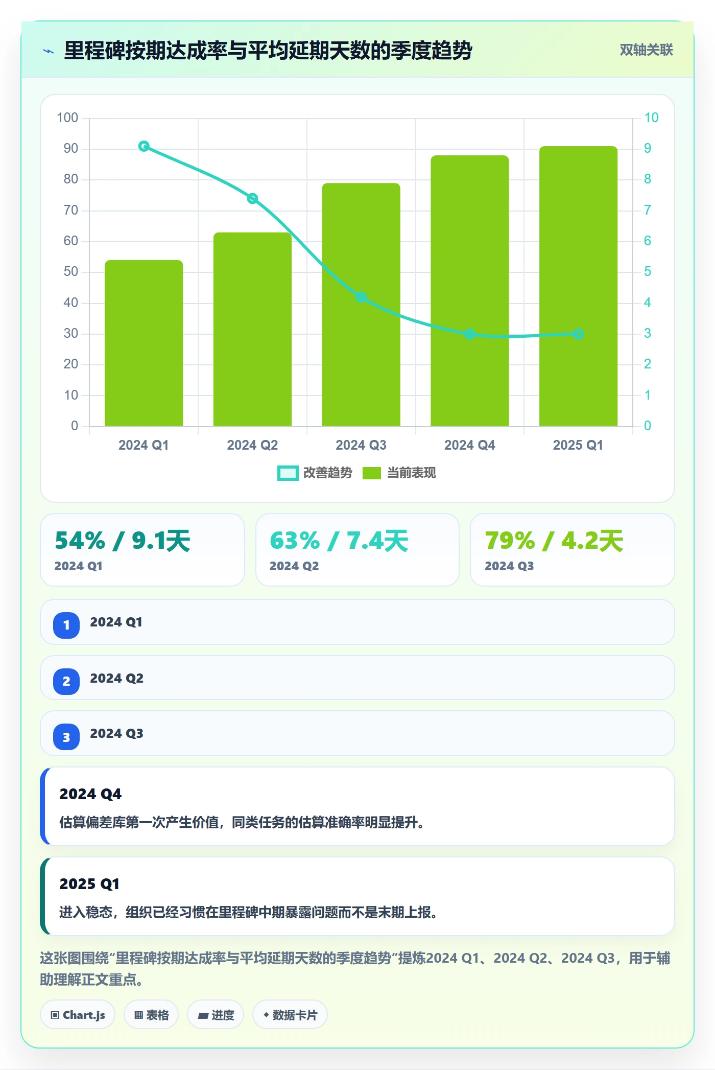里程碑如何做好节点延期?企业管理者制度设计与操作步骤