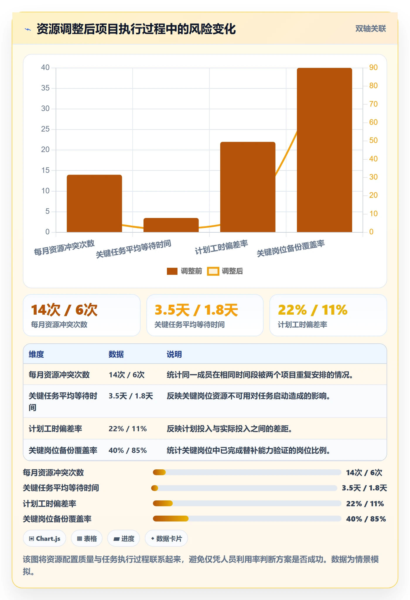 人员投入落地方案:项目成员开展人力资源计划的风险控制案例解析