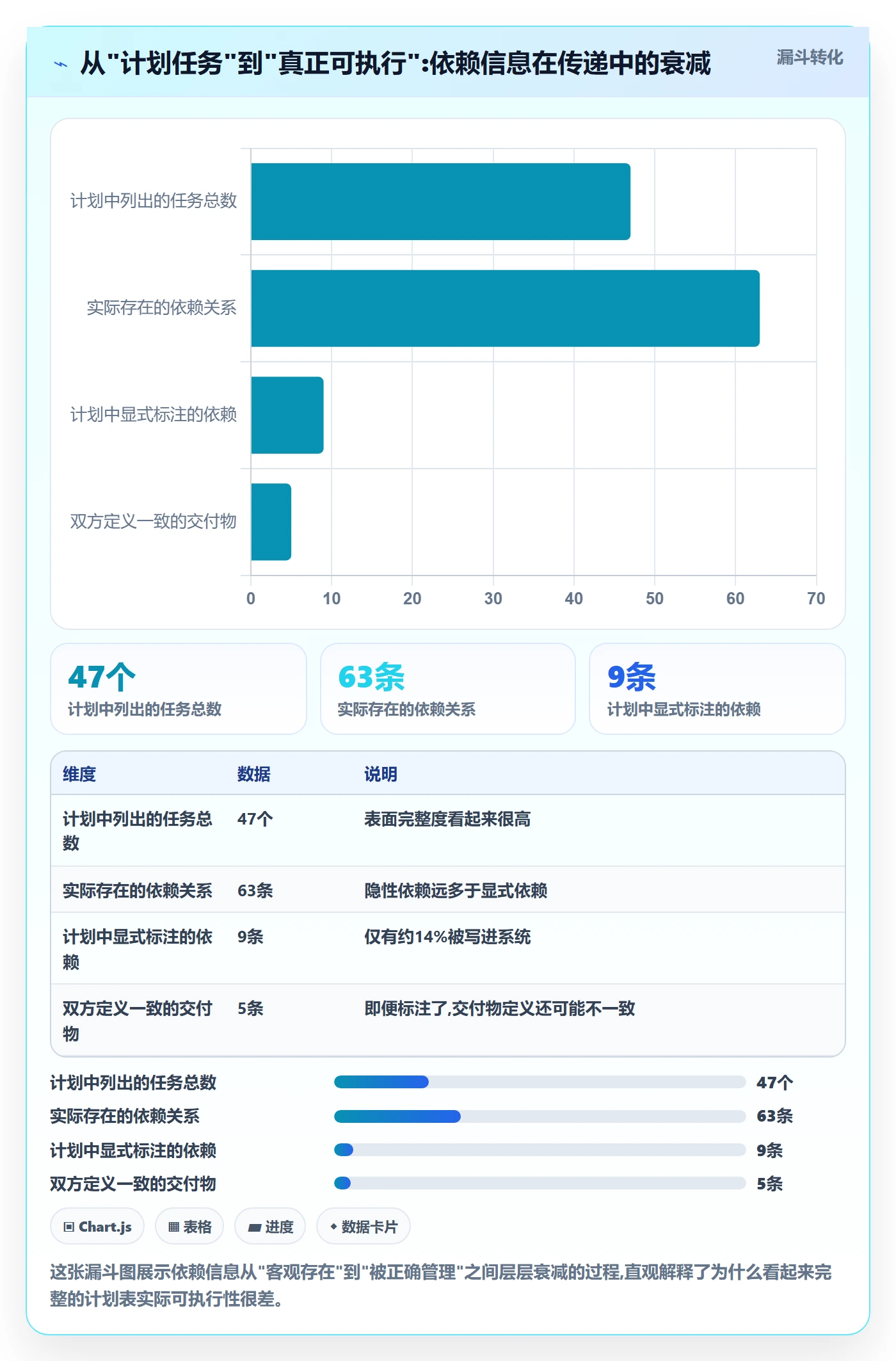 前置任务管理指南:企业管理者如何做好任务依赖,流程优化全流程