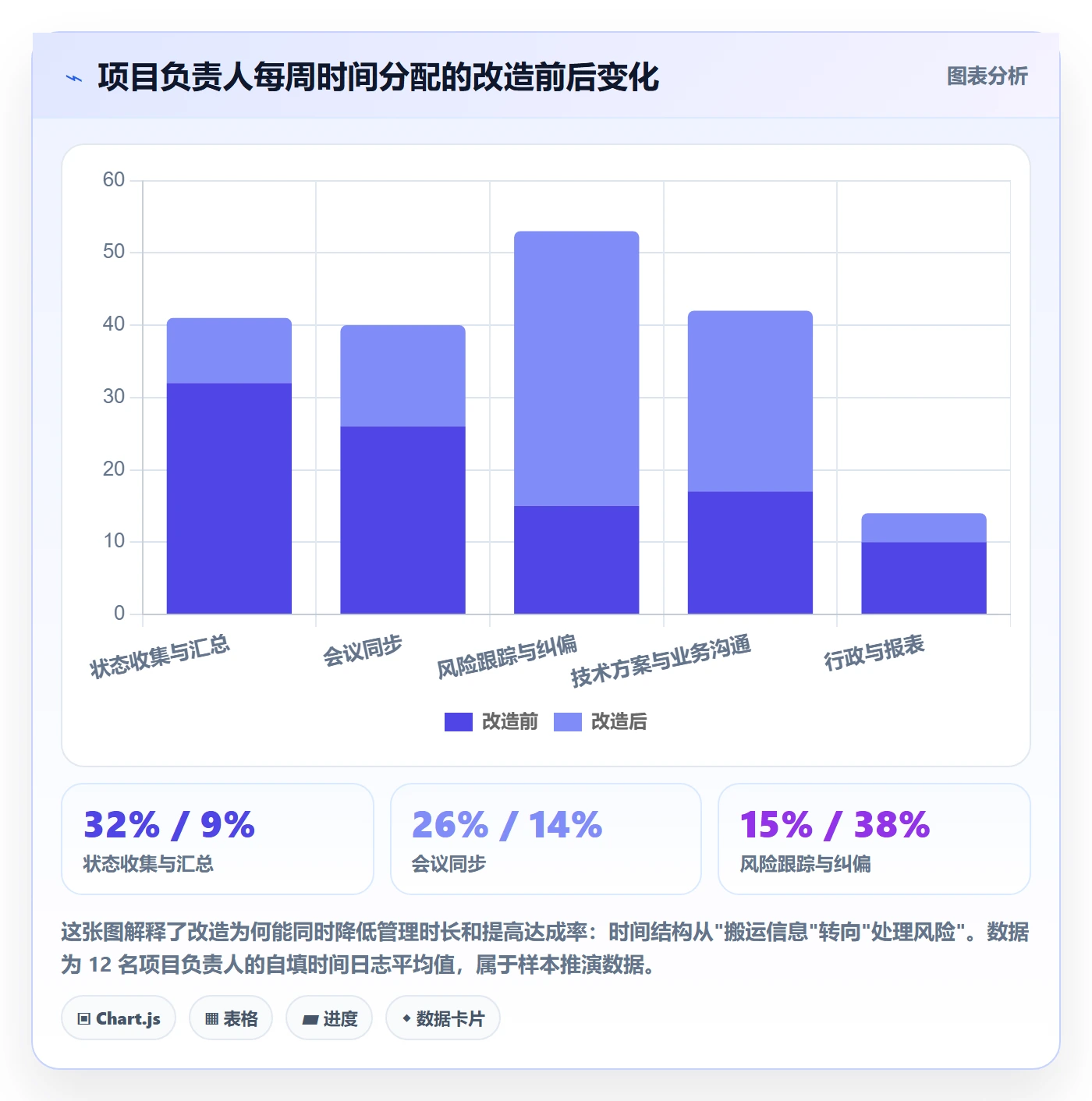 任务进度实操方法:项目负责人提升进度管理效率的风险控制方法与模板