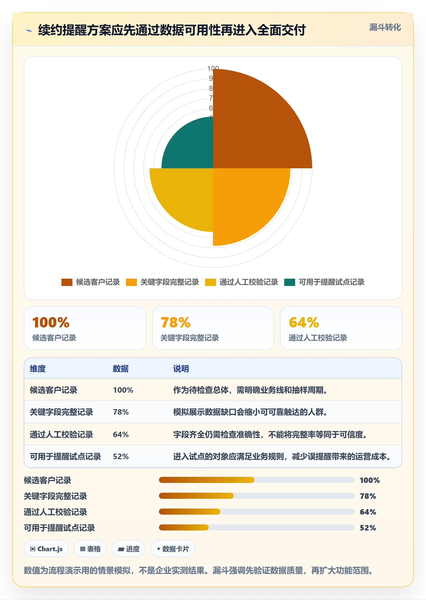 敏捷项目如何做好Backlog?管理层协同管理与操作步骤