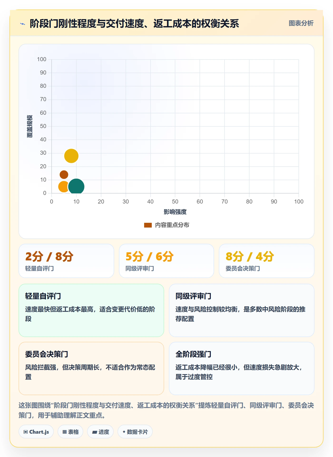 阶段管理方法大全:跨部门团队项目阶段实操方法落地清单