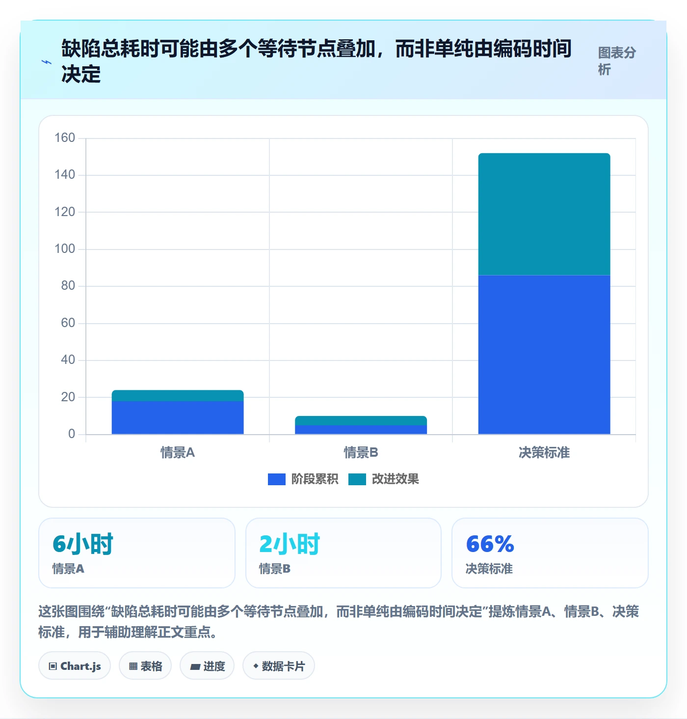 Bug / 缺陷问题全流程：项目负责人最佳实践与一文讲清