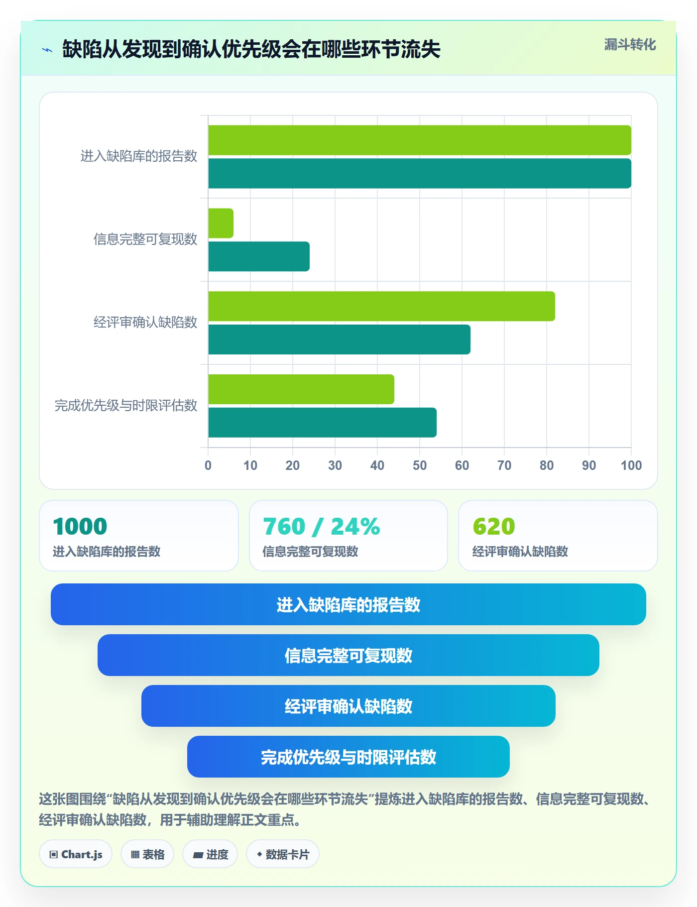 优先级最佳实践：研发团队Bug / 缺陷数据分析，常见问题
