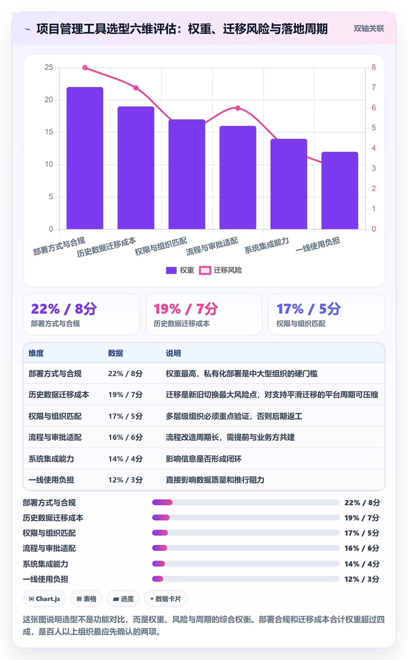 目标对齐怎么做?项目经理协同管理:项目目标从0到1