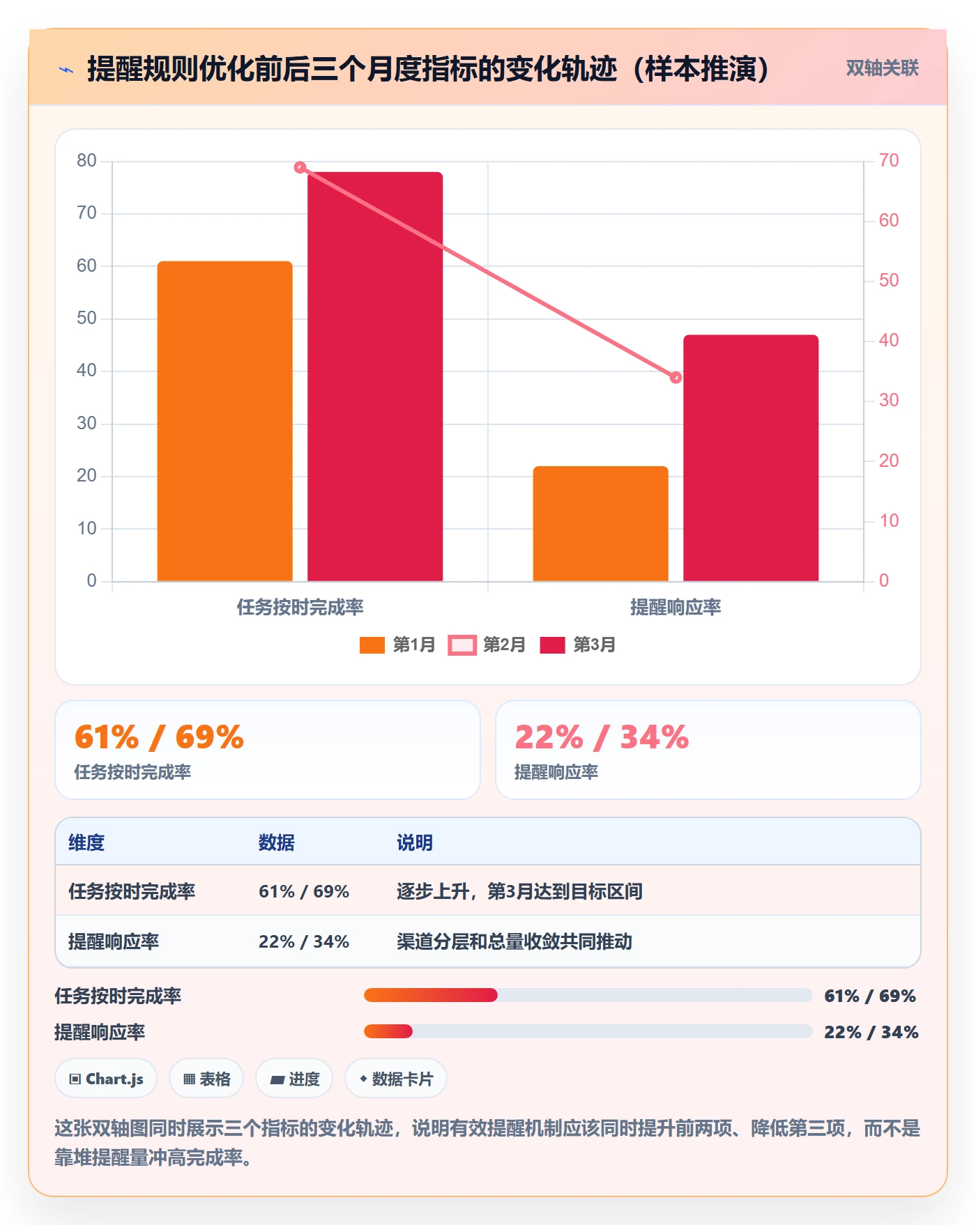 自动提醒最佳实践:实施团队任务提醒入门指南,常见问题