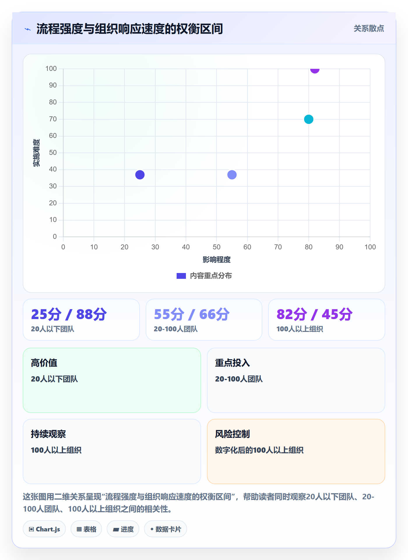 工作计划最佳实践:企业管理者项目规划实操方法,常见问题