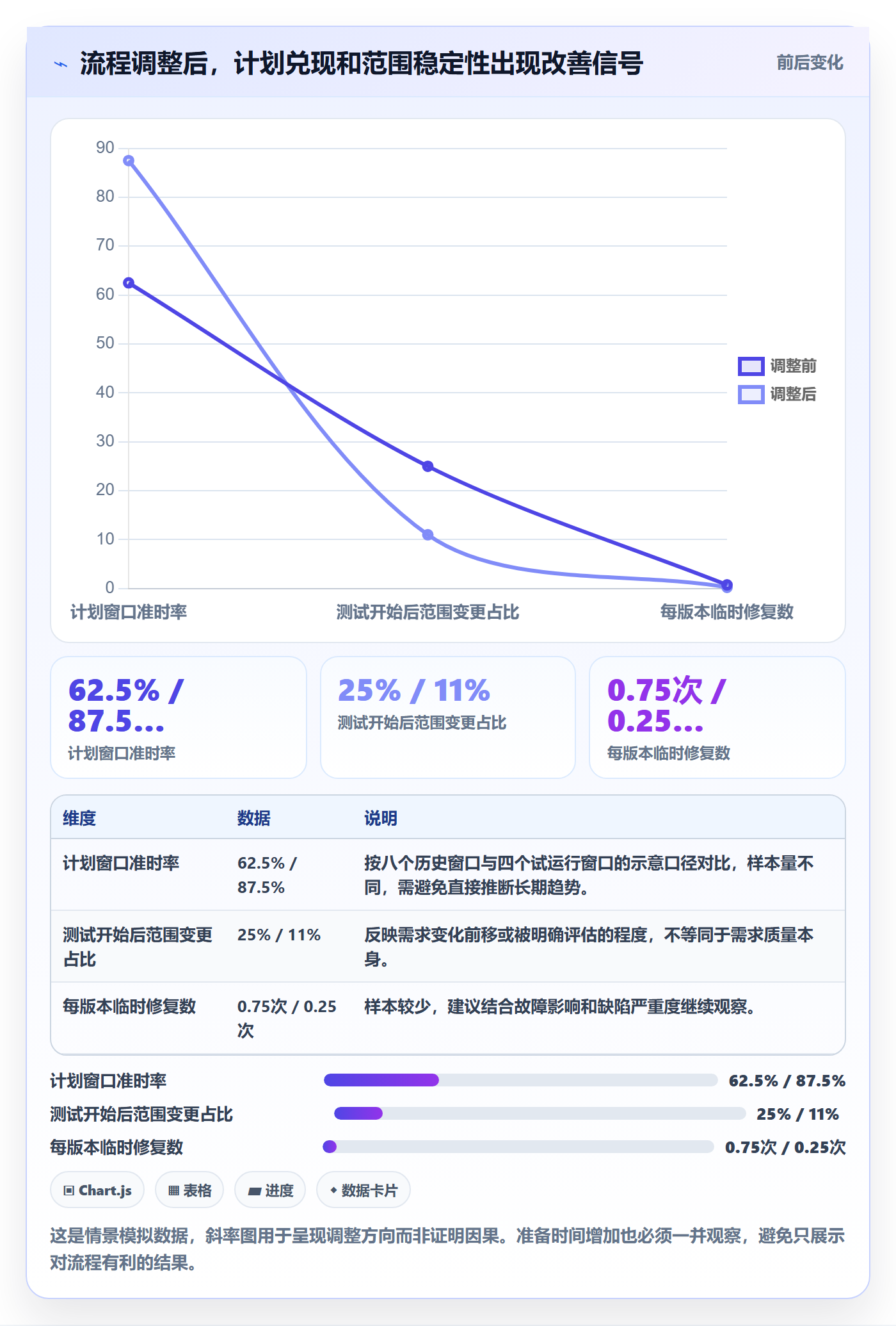 版本发布时间流程与规范:项目成员版本管理效率提升关键指标