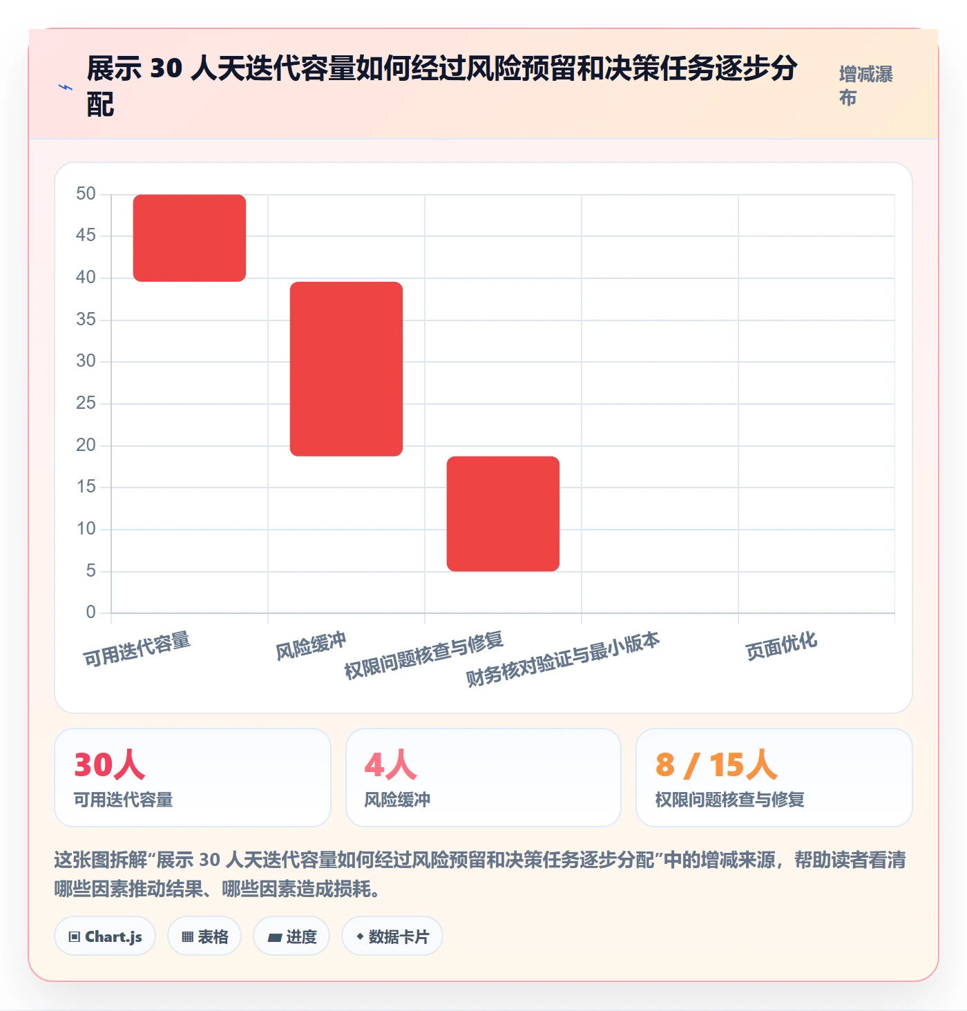 需求管理如何做好需求优先级?项目经理效率提升与操作步骤