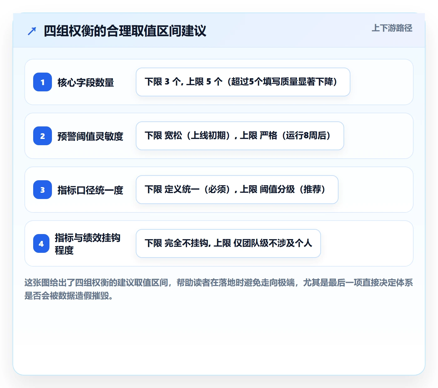 进度日志流程与规范:项目成员进度跟踪风险控制关键指标