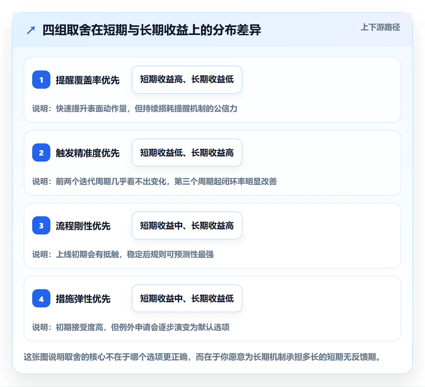 督办实操方法:PMO提升任务提醒效率的流程优化方法与模板