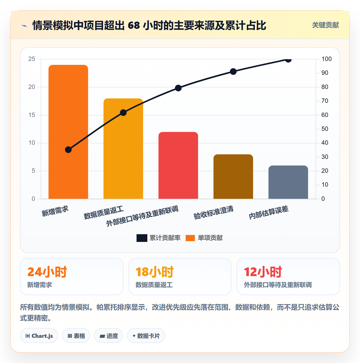 工时管理计划工时全流程:实施团队最佳实践与一文讲清
