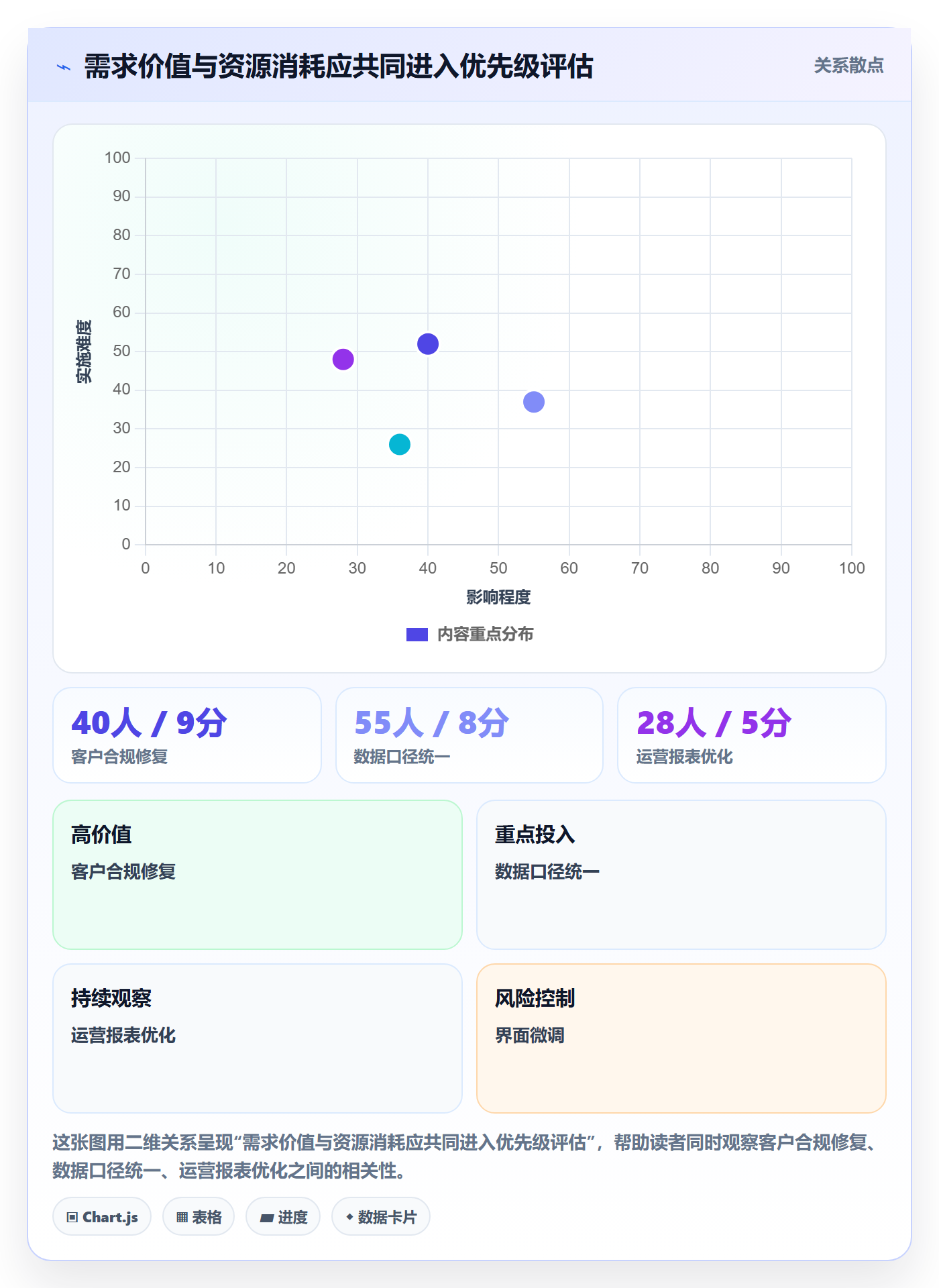 负荷管理指南:跨部门团队如何做好资源负载,效率提升全流程