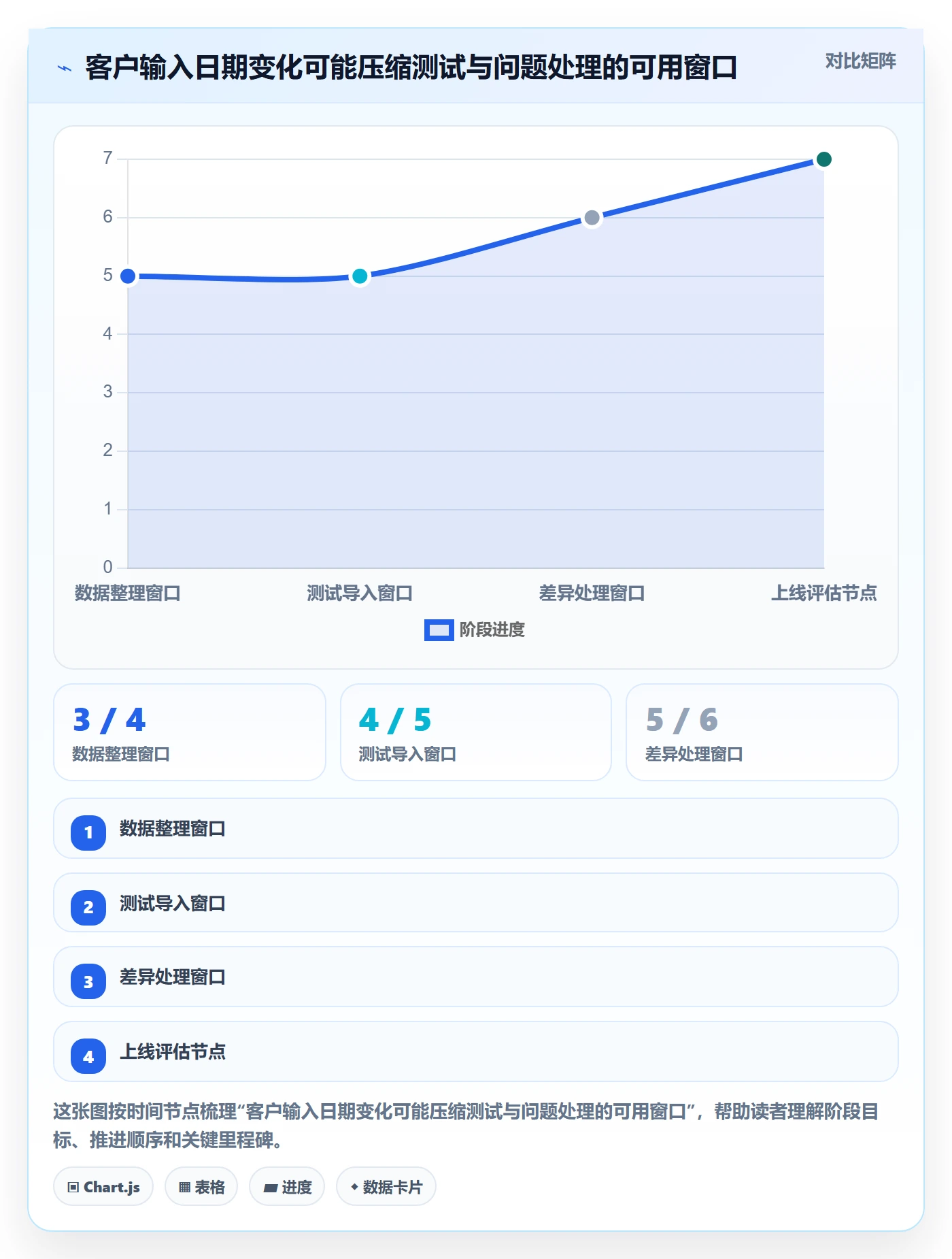 甘特图甘特图全流程:实施团队制度设计与一文讲清