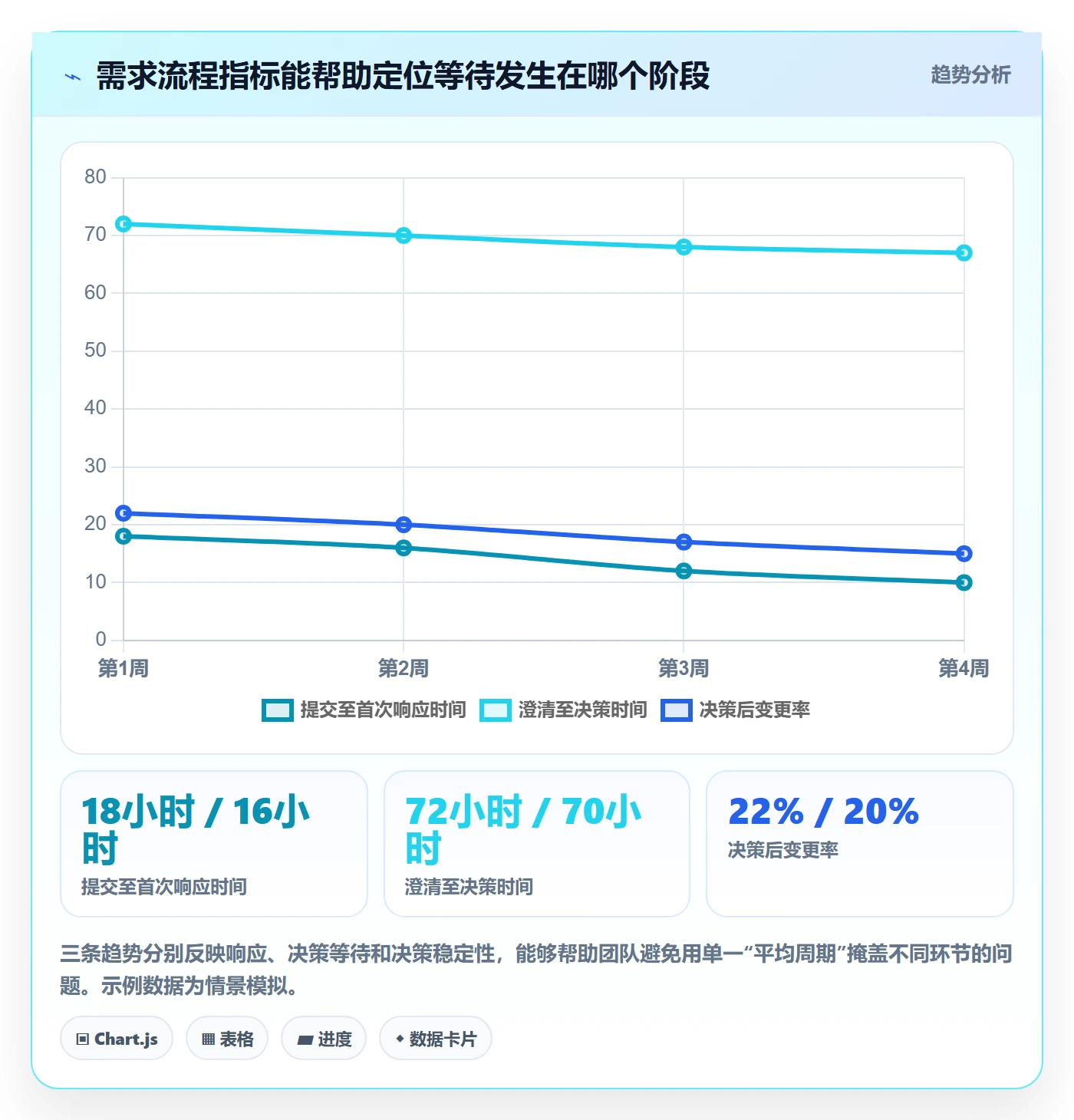 需求管理需求收集全流程：项目经理效率提升与一文讲清