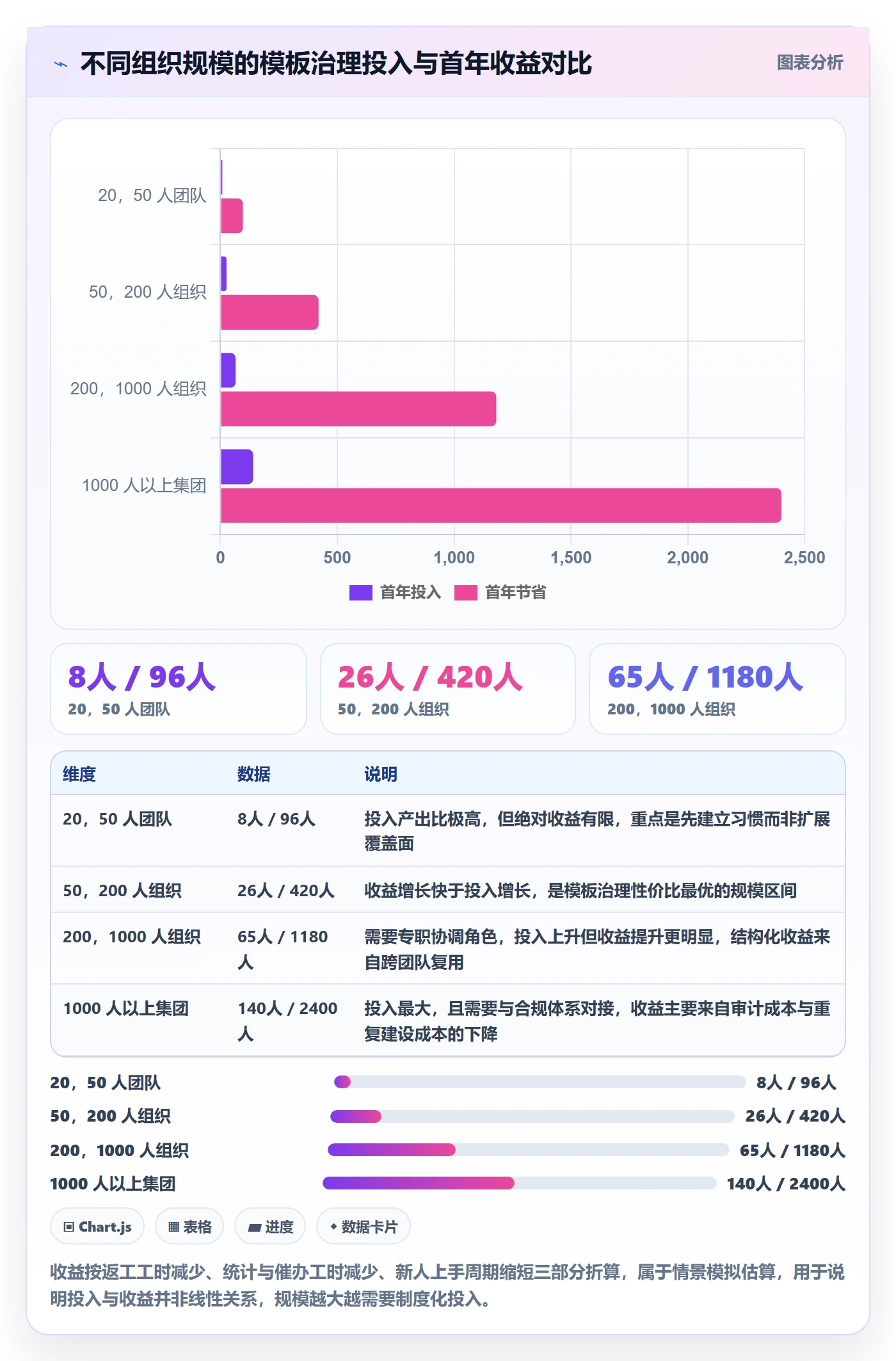 模板任务管理指南:项目负责人如何做好项目模板,制度设计全流程
