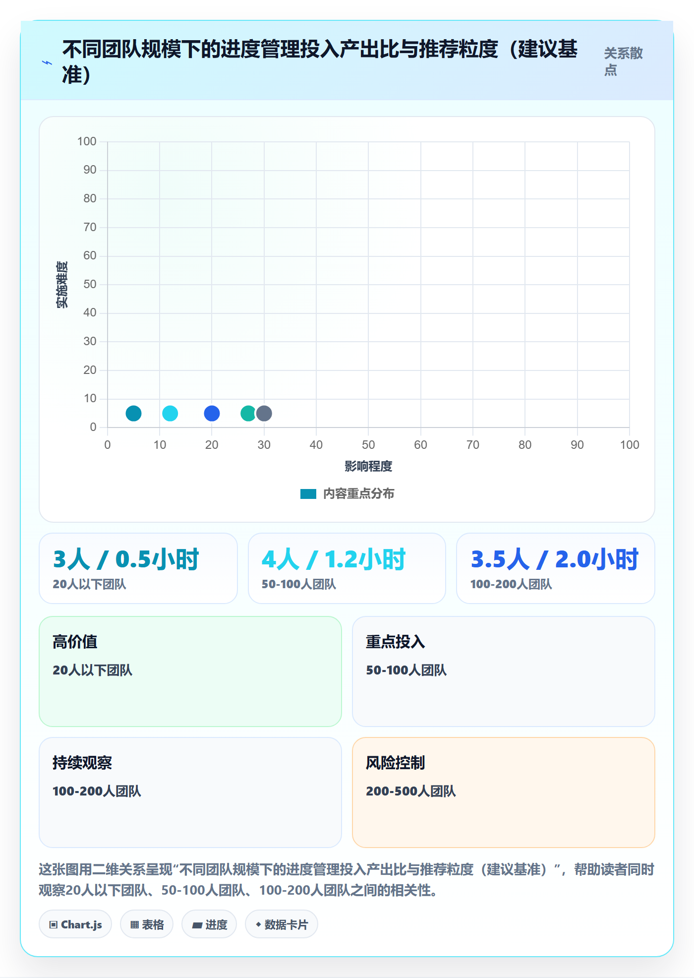 任务进度落地方案：项目经理开展进度管理的最佳实践案例解析