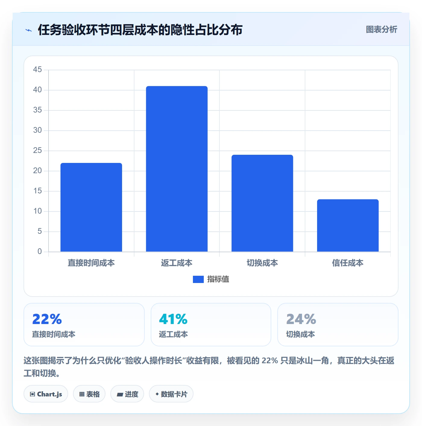 驳回实操方法：企业管理者提升任务验收效率的落地方案方法与模板