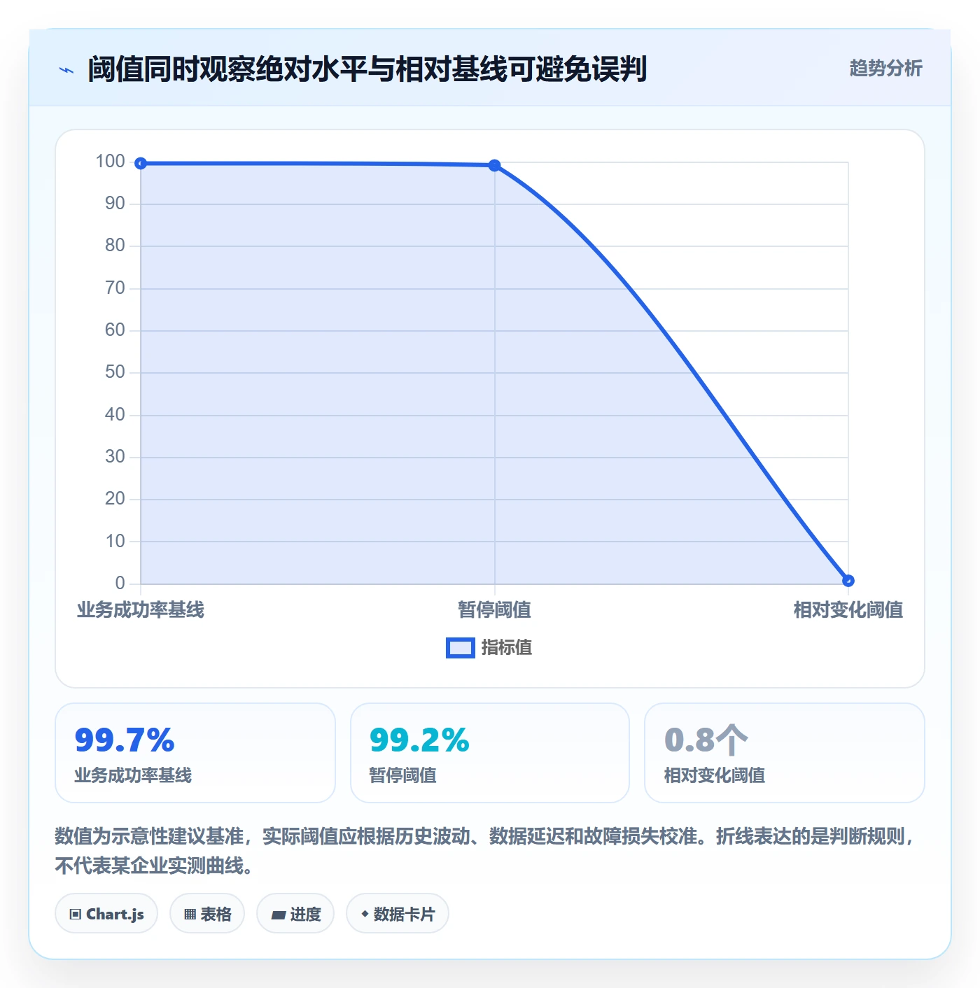 灰度发布落地方案：管理层开展发布管理的效率提升案例解析