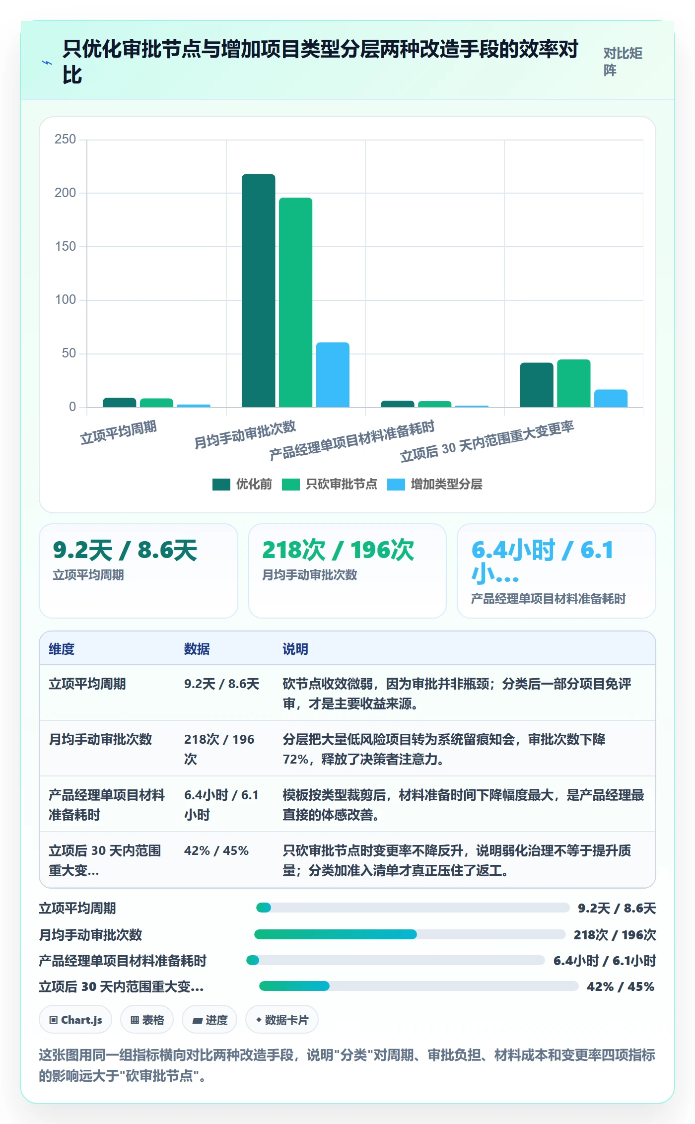 项目类型最佳实践:产品经理项目立项效率提升,常见问题