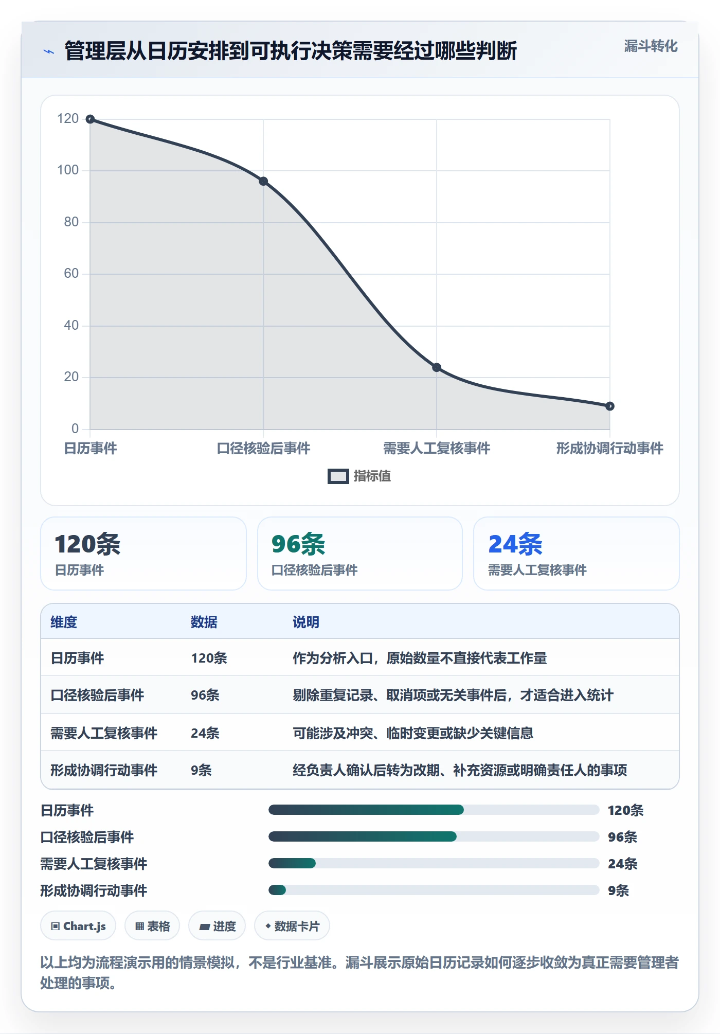 日视图最佳实践：管理层日历视图数据分析，常见问题