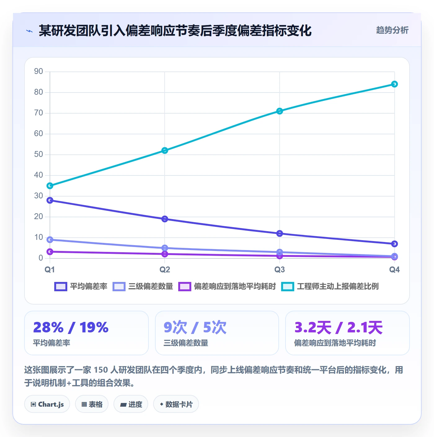 进度管理如何做好进度偏差?研发团队协同管理与操作步骤