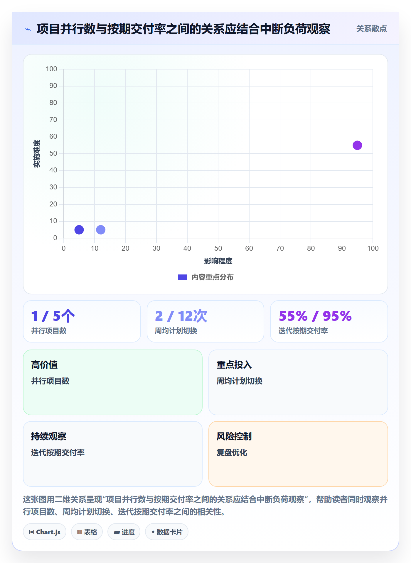 投入比例流程与规范：研发团队人力资源计划数据分析关键指标