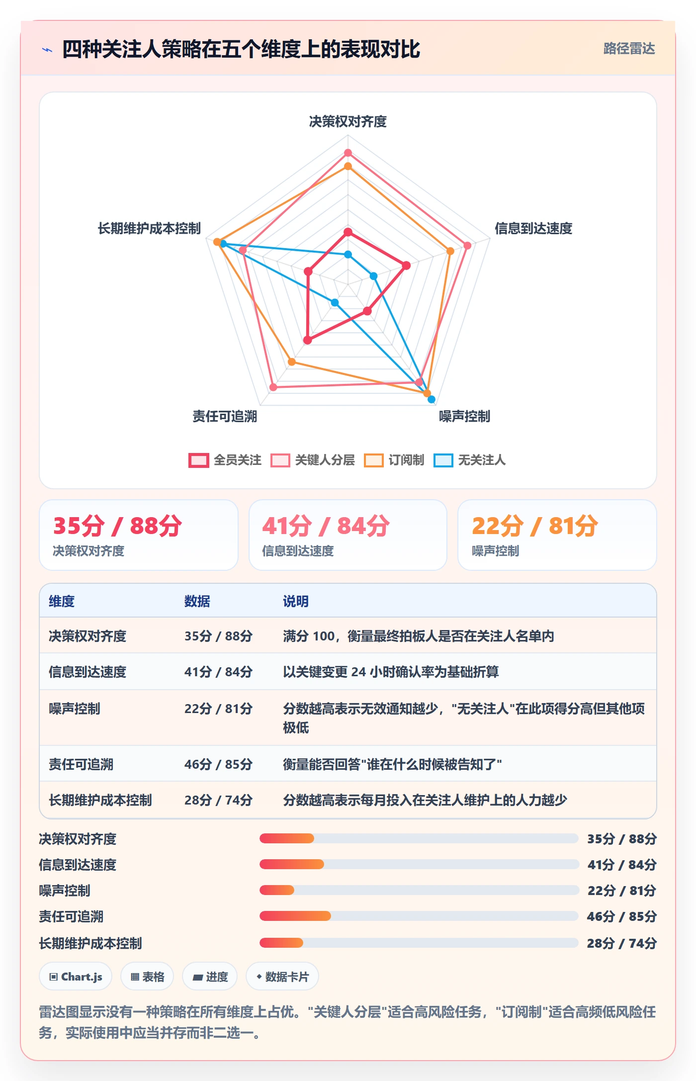 关注人管理方法大全:企业管理者任务管理最佳实践落地清单
