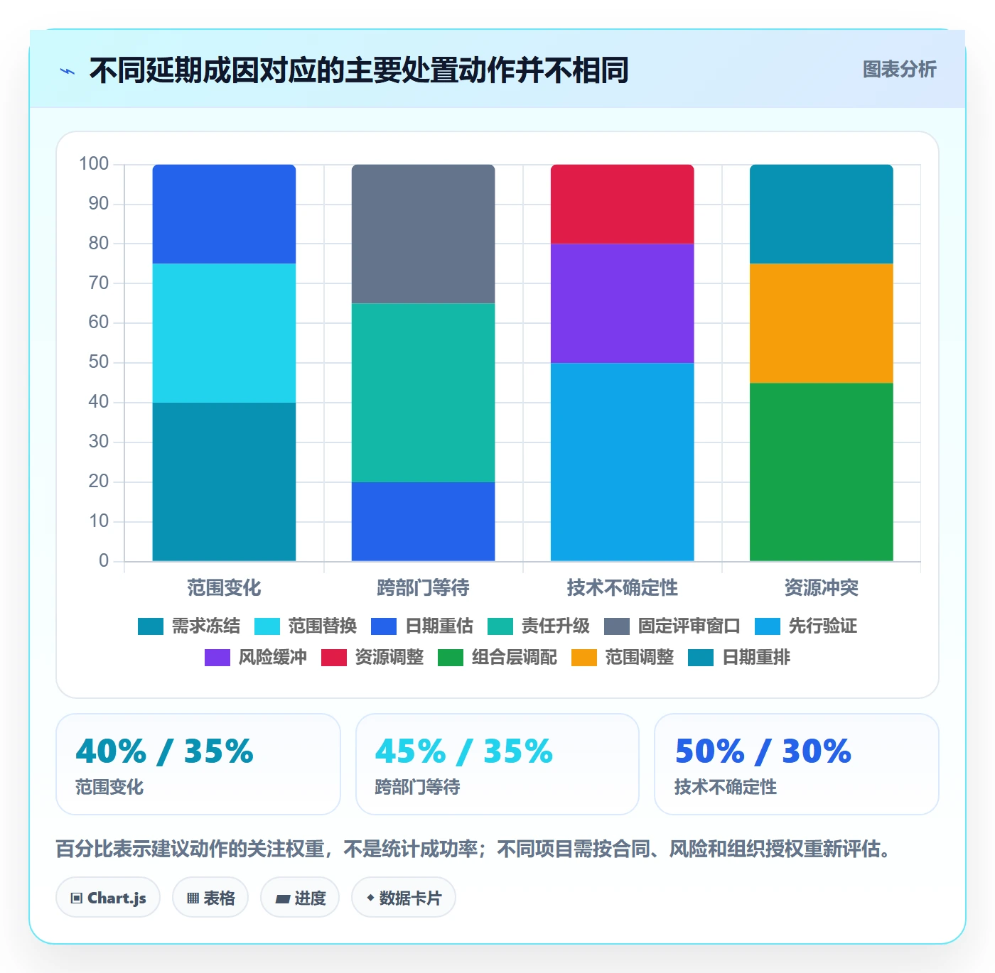 逾期落地方案:管理层开展延期管理的协同管理案例解析